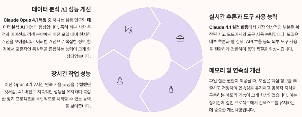 에이전트 작업 AI로서의 역량 강화 섹션 정리 이미지