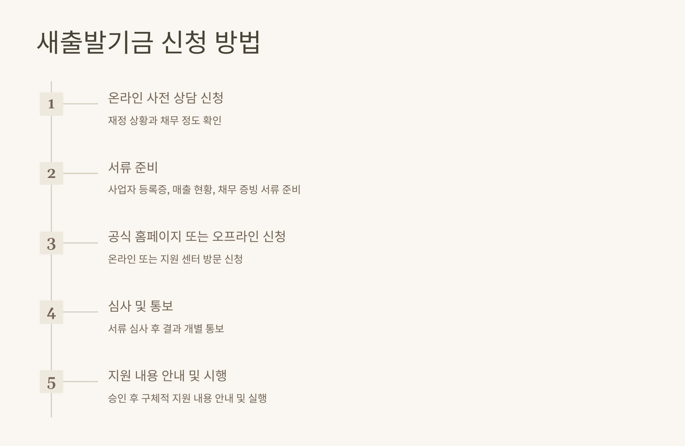 새출발기금 신청 방법