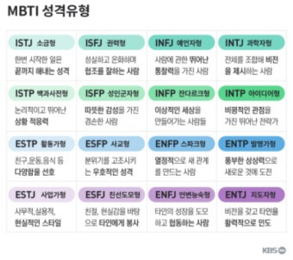 무료 MBTI 성격 유형검사 엠비티아이 최신 업데이트 버전