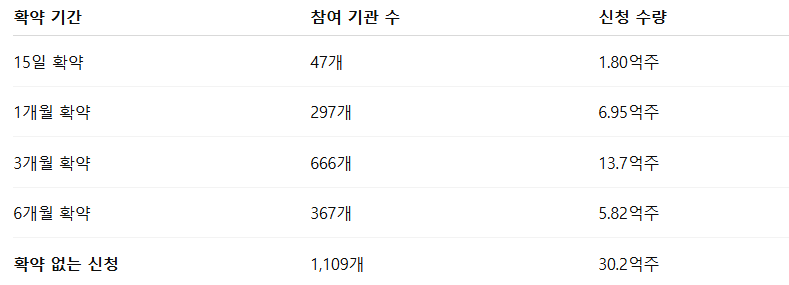 삼양컴텍 수요예측결과 상장일