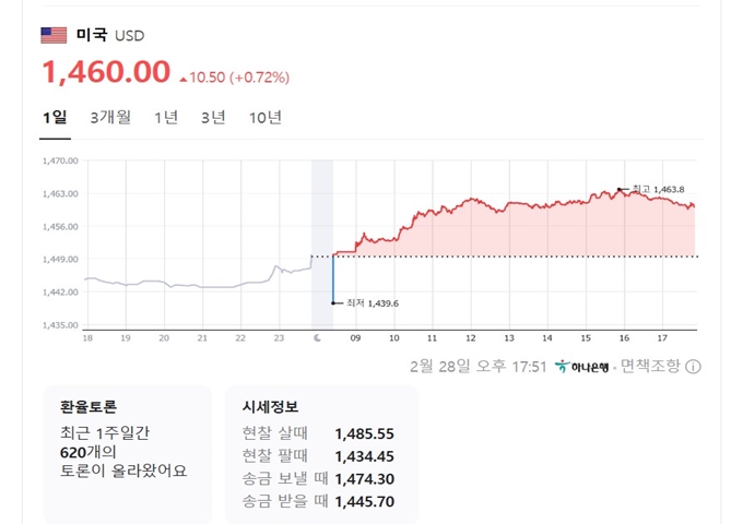원달러 환율 실시간 조회하기
