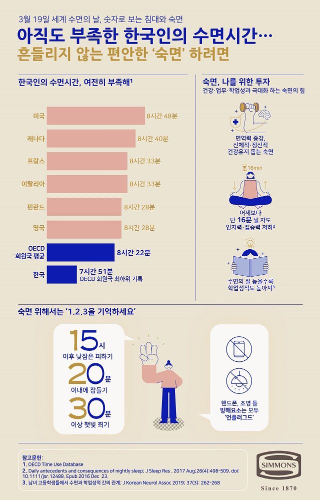 수면