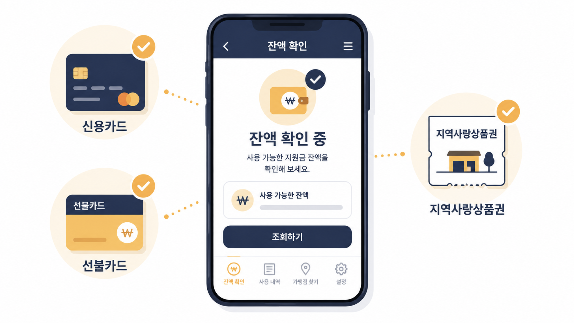 카드, 선불카드, 지역사랑상품권 등 지급수단별로 고유가 피해지원금 잔액을 확인하는 모습을 스마트폰 화면으로 표현한 일러스트