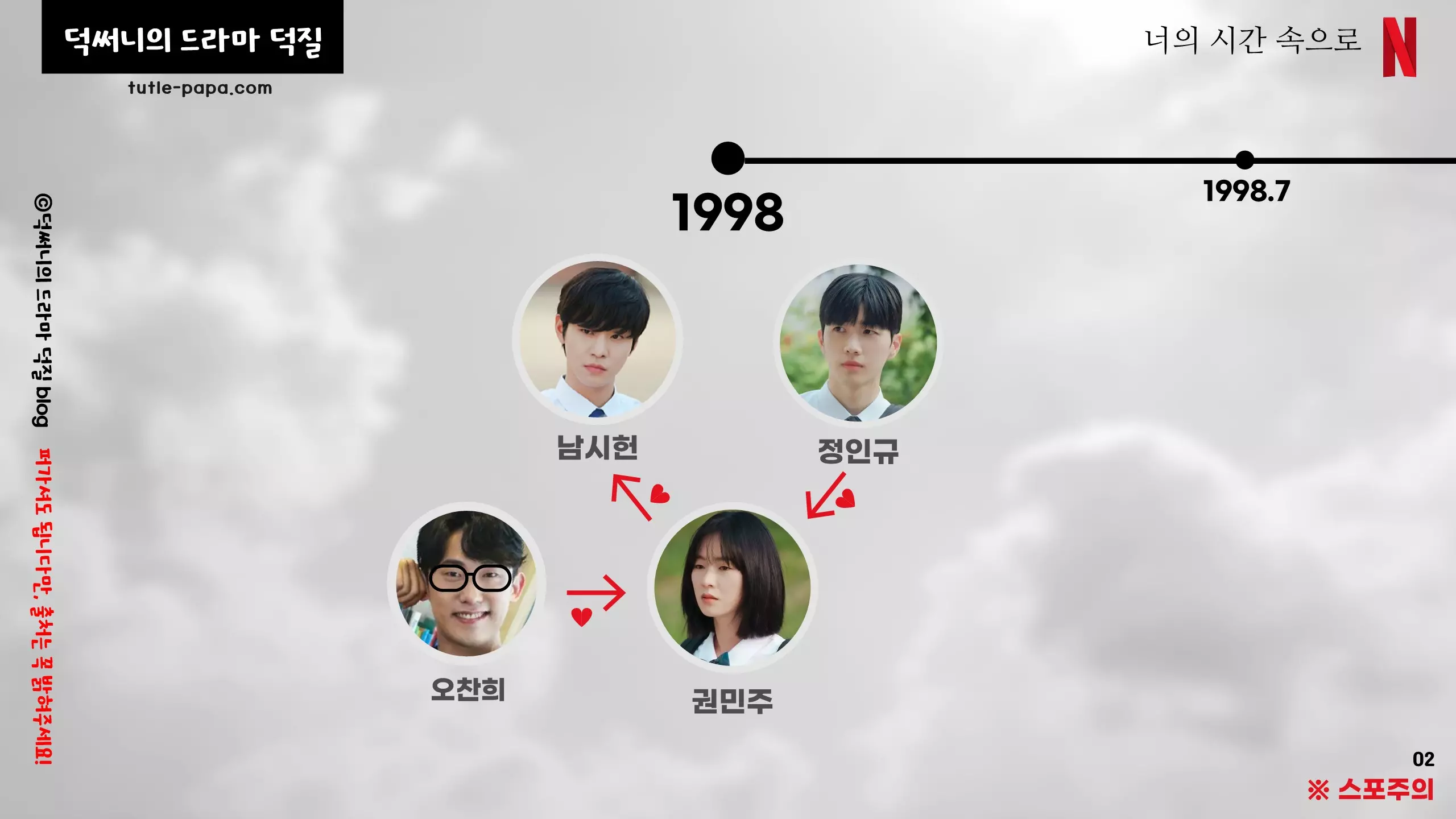 너의 시간 속으로 결말 해석 02