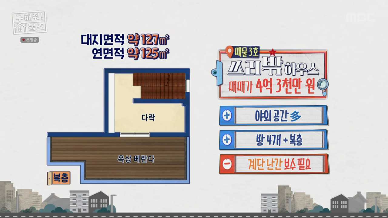 구해줘홈즈 쓰리밖 하우스 김해 동상동 단독추택 매매가 4억 3천 바로가기