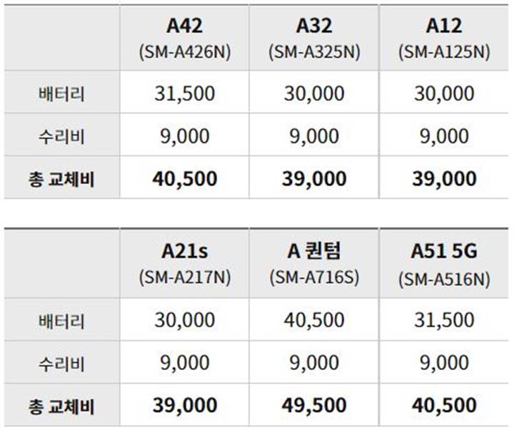갤럭시-A42-A32-A12-A21s-A퀀텀-A51 5G-배터리-수리비