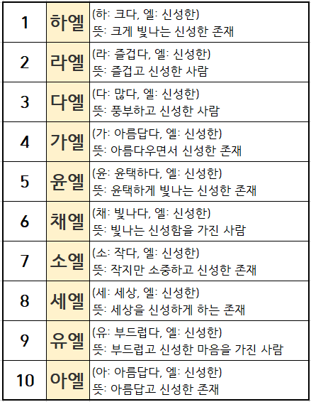 엘로 끝나는 예쁜 이름