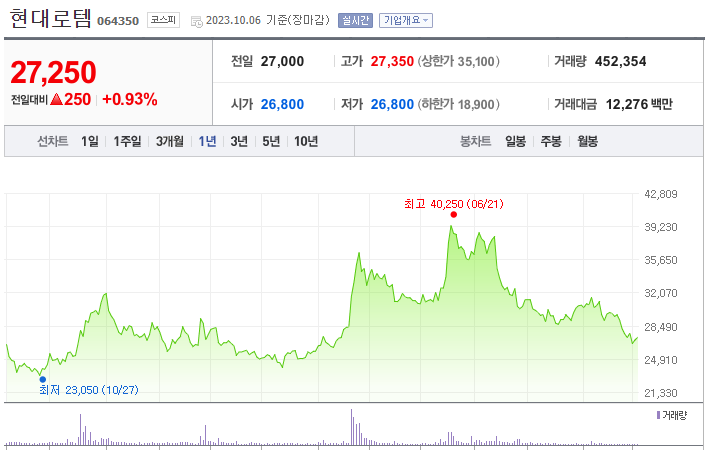 현대로템