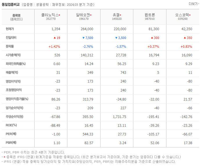 클리노믹스_동종업비교자료