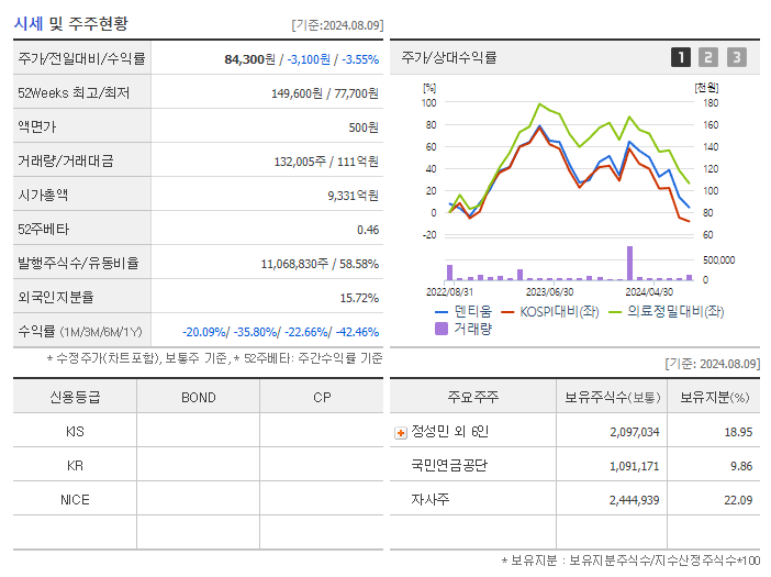 덴티움_기업개요