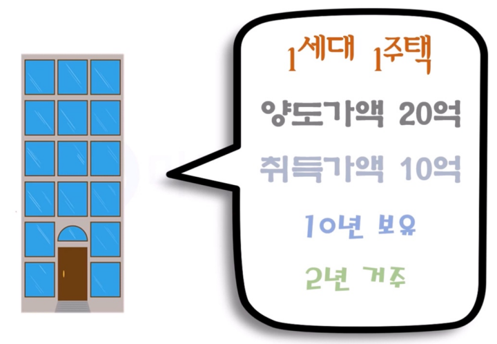 2021년-장기보유특별공제-변경사항-예시1