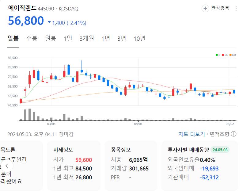 에이직랜드 주가
