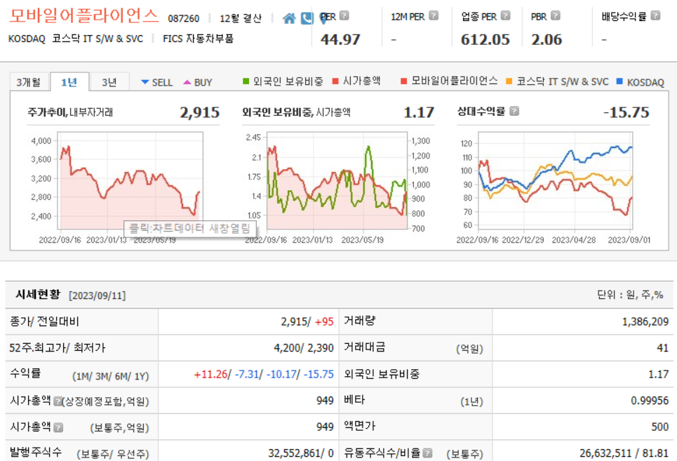모바일어플라이언스 기업분석