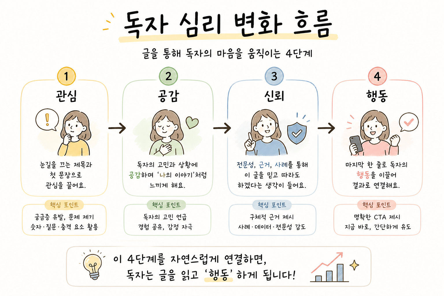 마케터의 문장 리뷰｜블로그 글쓰기와 SEO를 바꾸는 가장 현실적인 책