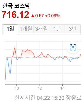 한국증시