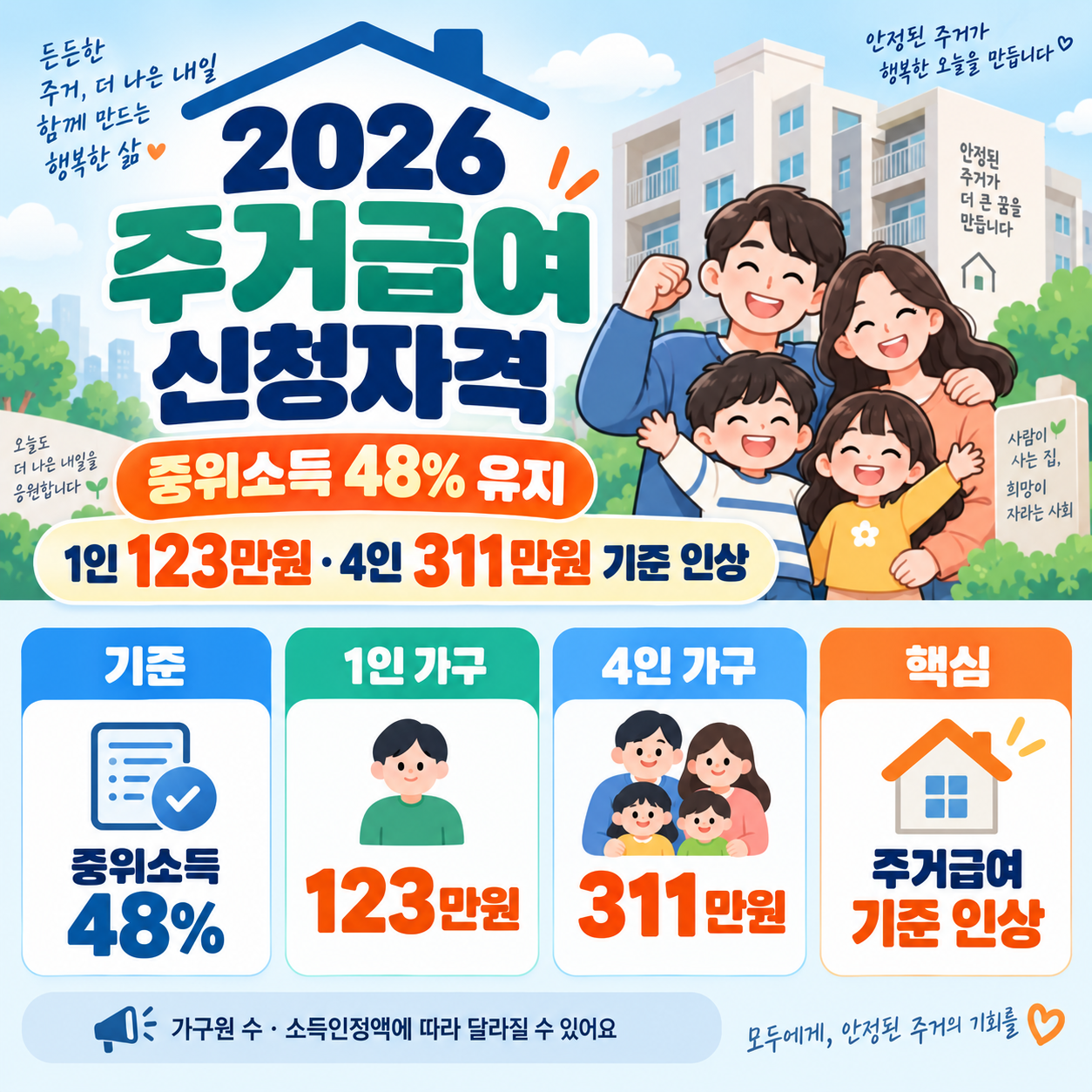 2026 주거급여 신청자격 ❘ 중위소득 48% 유지&middot;1인 123만원, 4인 311만원으로 기준 인상