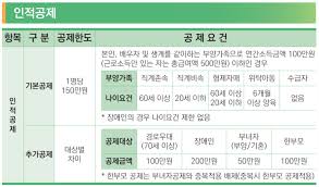 연말정산 인적공제 기준 확인하세요!