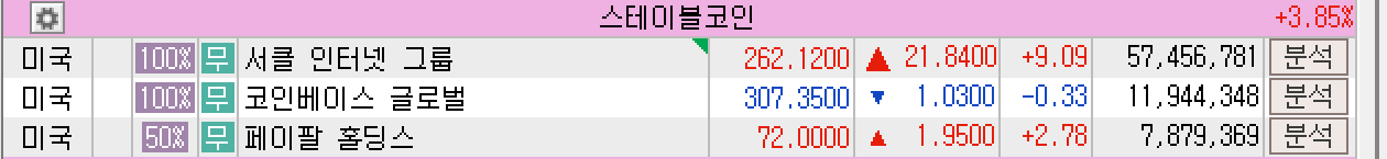 2025년 6월 23일 미국 스테이블코인 관련주 주가 등락 현황, 출처 : 키움증권