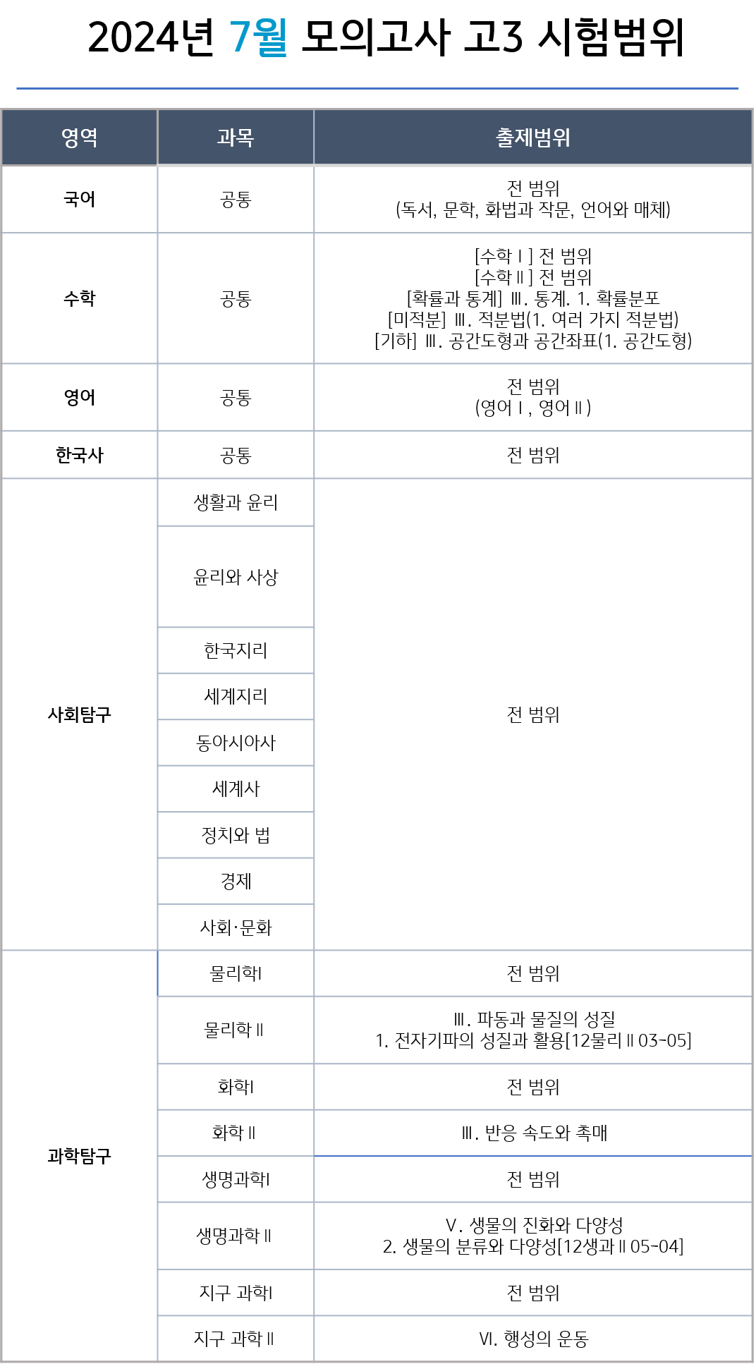 2024년 7월 모의고사 범위