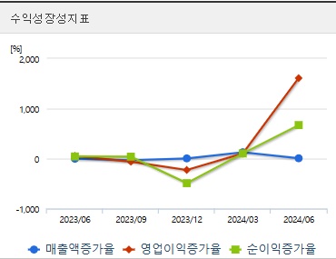 네이처셀 주가 전망 성장성 (1028)