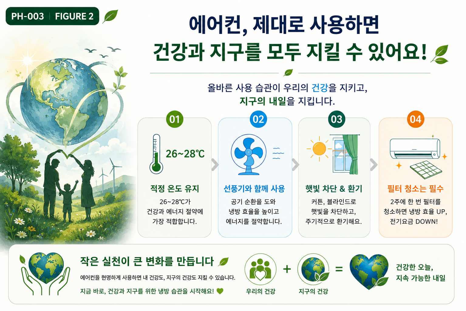 적정 온도 유지와 선풍기 병행, 햇빛 차단, 필터 관리 등 건강과 지구를 고려한 에어컨 사용법을 설명한 인포그래픽