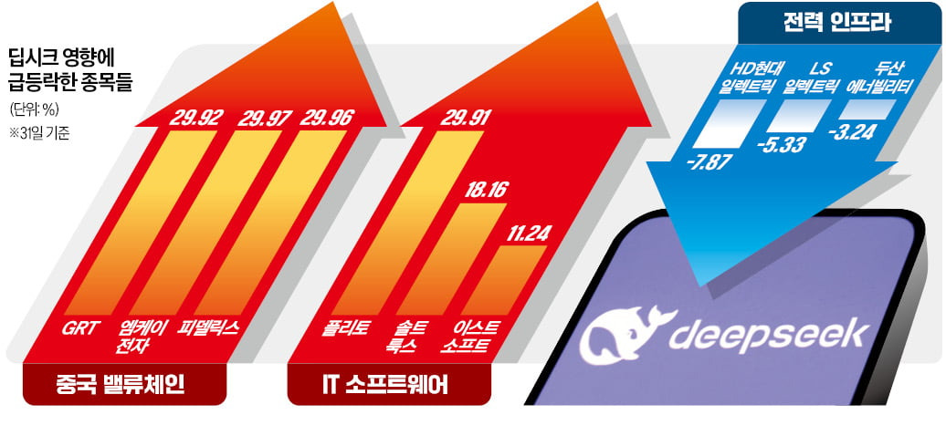 딥시크 R1 등장! AI 및 반도체 시장 충격, 투자 전략은?
