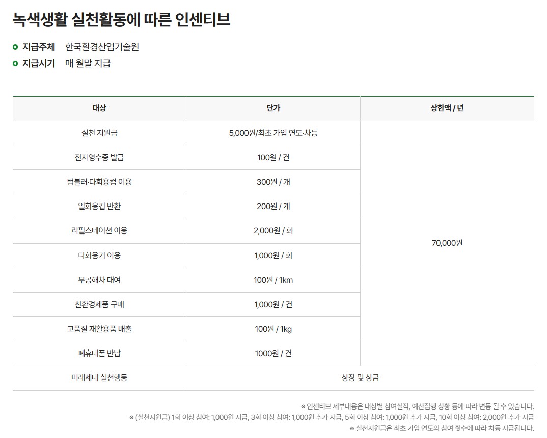 탄소중립포인트제도