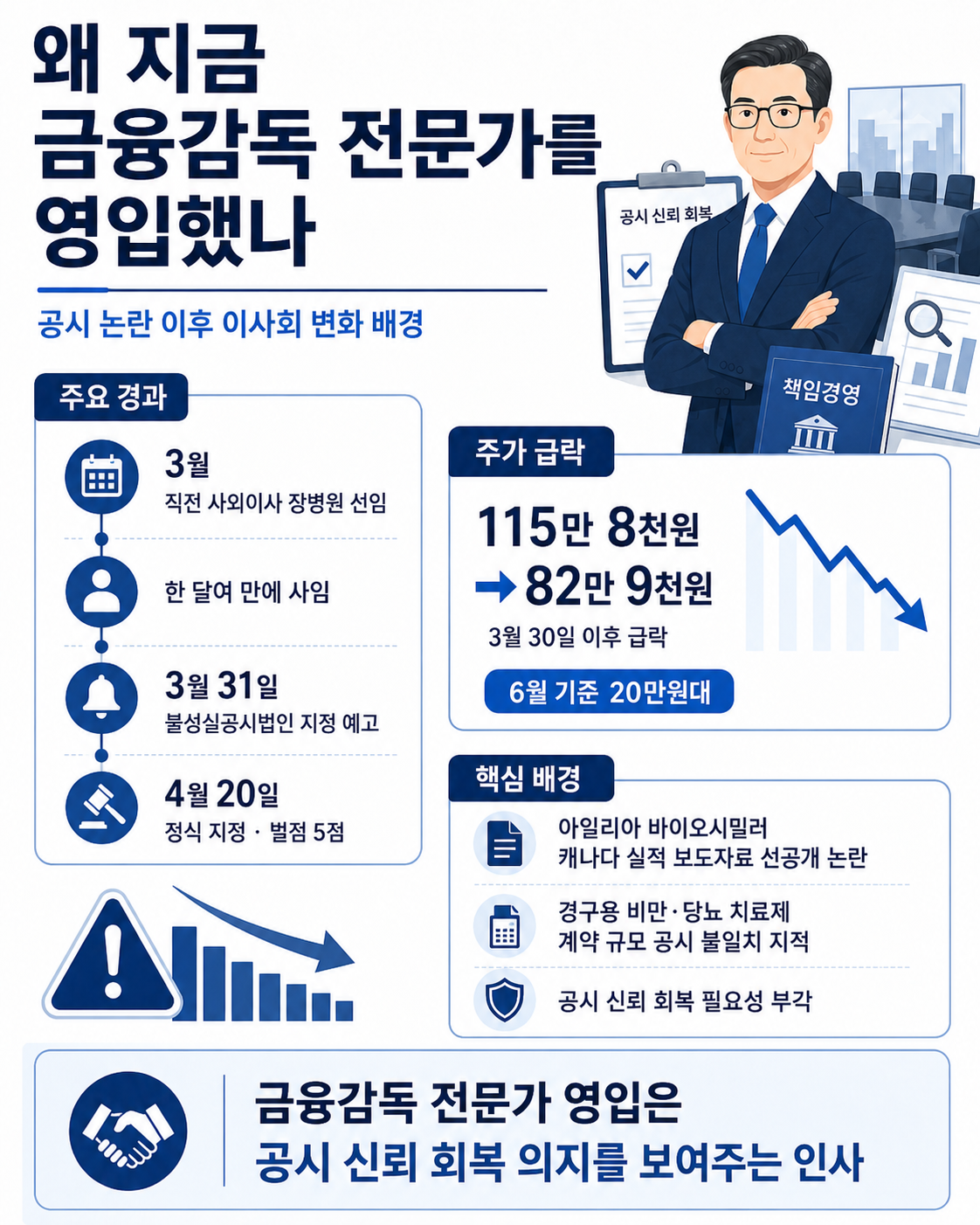 삼천당제약, 금감원 출신