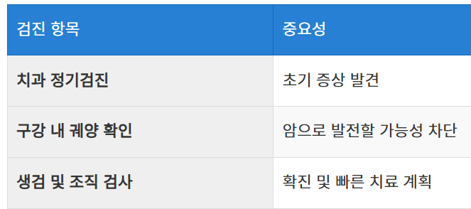 정기 검진의 중요성