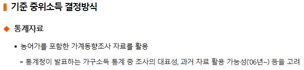 중위소득