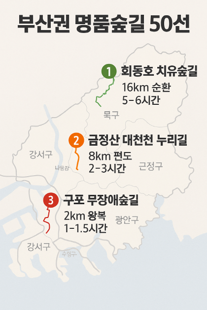 부산권 명품숲길 3곳 총정리 – 회동호·대천천·구포 무장애숲길