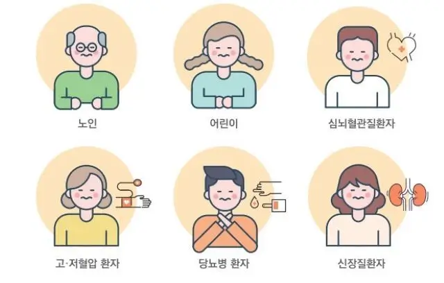 온열질환