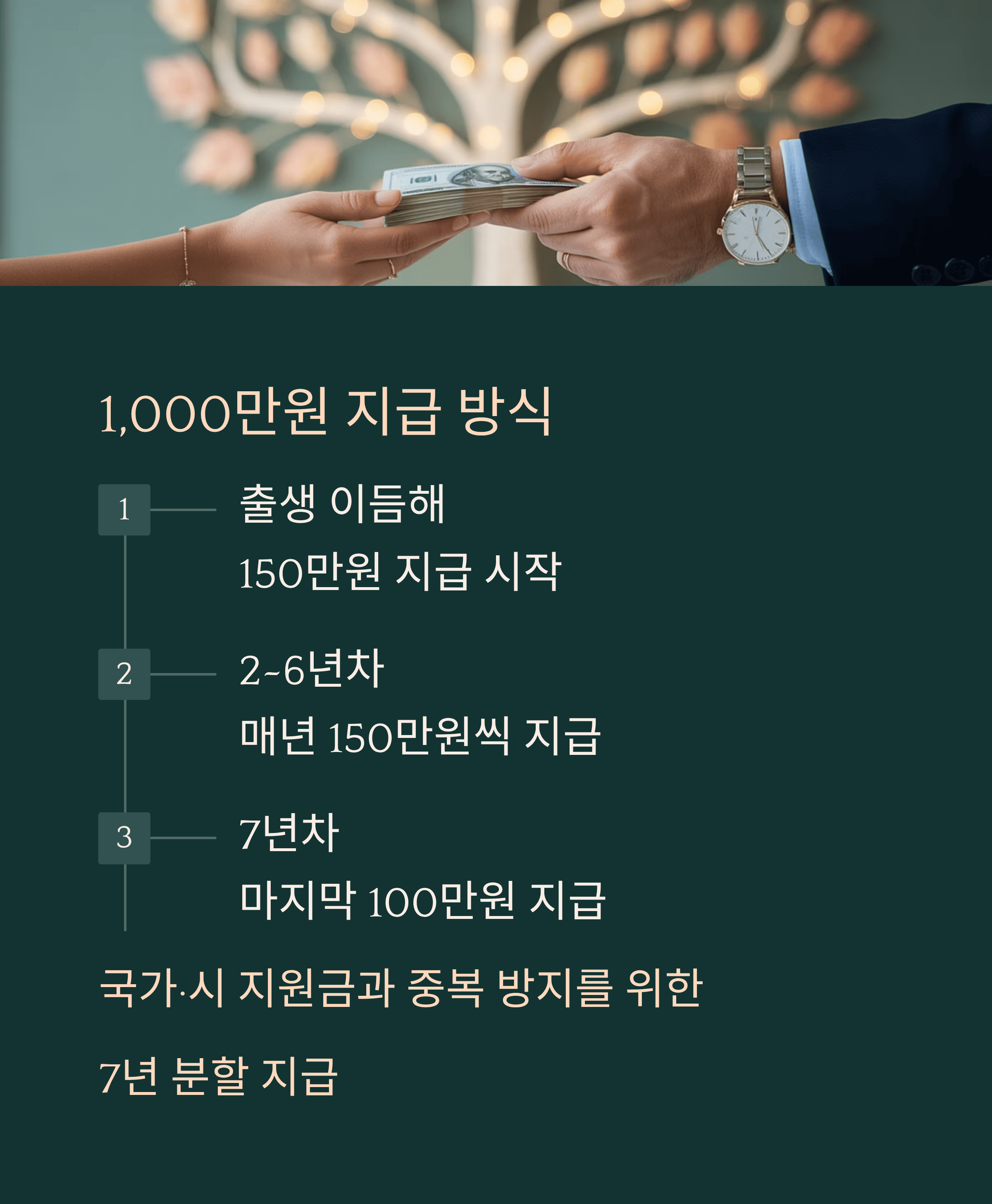 부산, 전국 최초 '천만 원 양육 지원' 정책 지급 방식