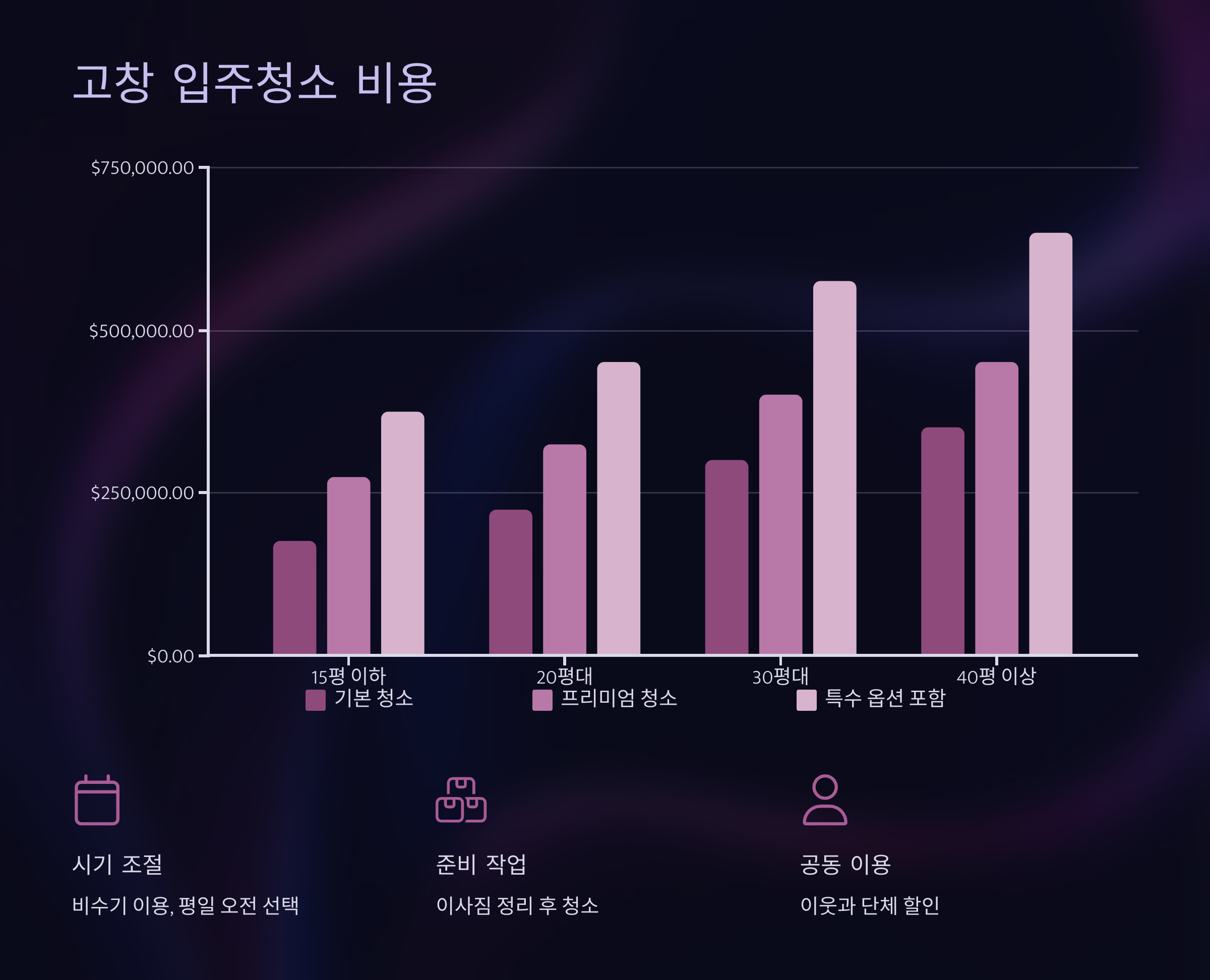 고창 입주청소 비용 확인하기