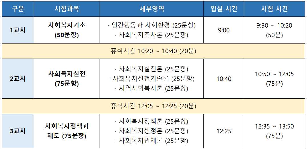 사회복지사 1급