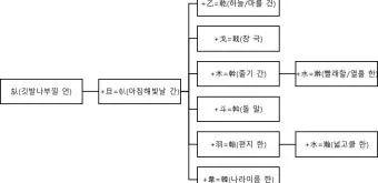 다음 한자 그려서 찾기 입력 팁 사용법_31