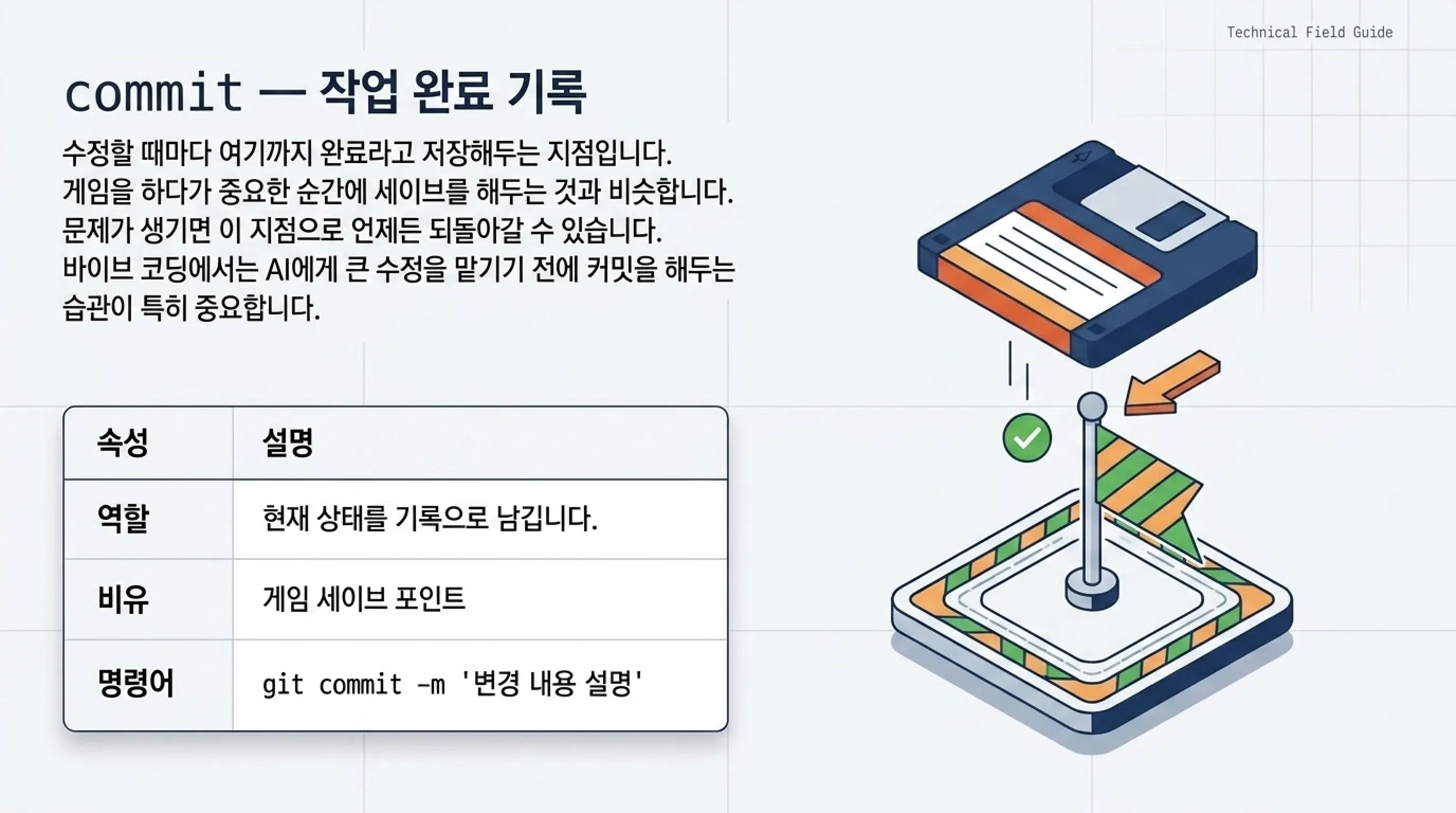 바이브 코딩 Git 용어 정리 AI 코딩 전에 알아두면 좋은 개념 commit