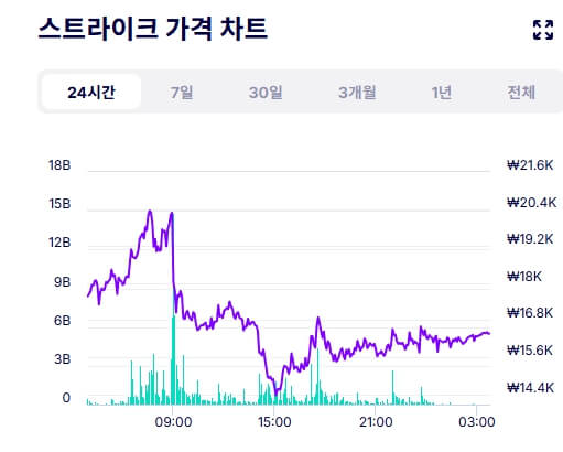 업비트상폐코인