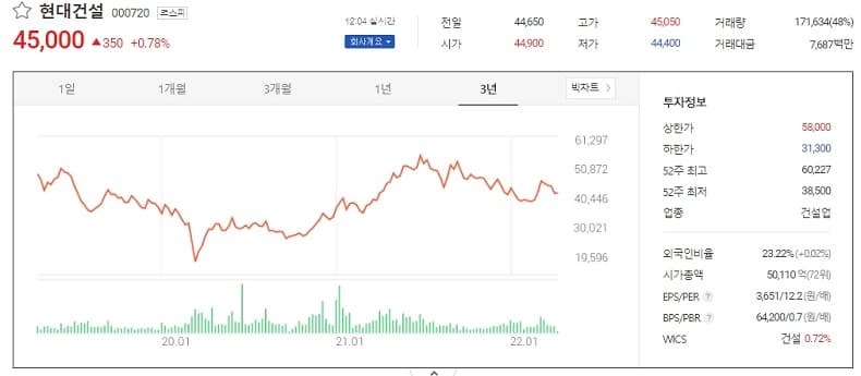 경기 재개 관련주 상숭세 전망에...글쎄!..이 종목들로 눈 돌려야