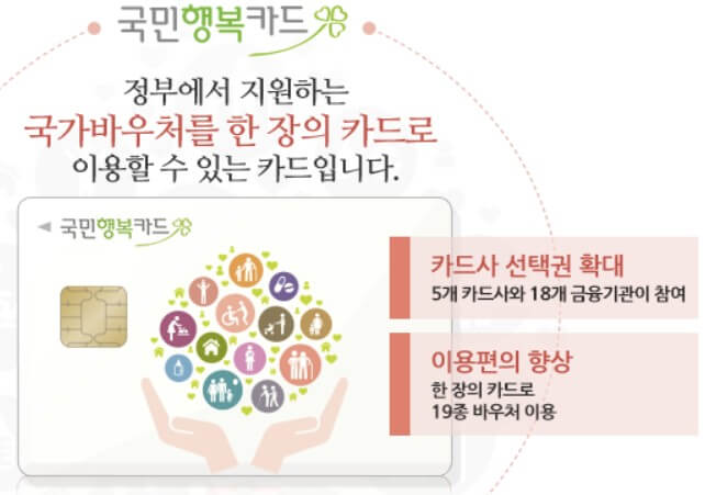 첫만남이용권 지급일