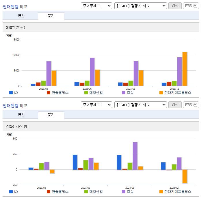 KX_업종분석