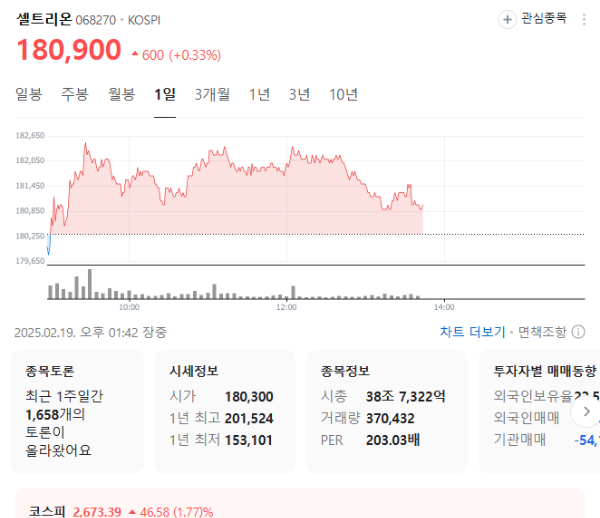 셀트리온