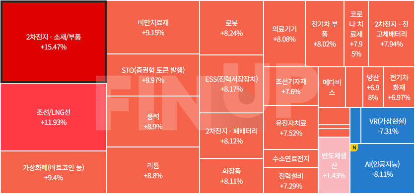 오늘의 테마동향 및 특징주 정리