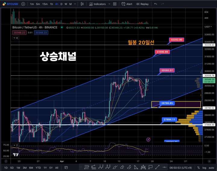 4월 19일비트코인시황