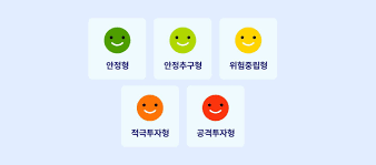 투자 성향 테스트: 나는 어떤 투자자인가?