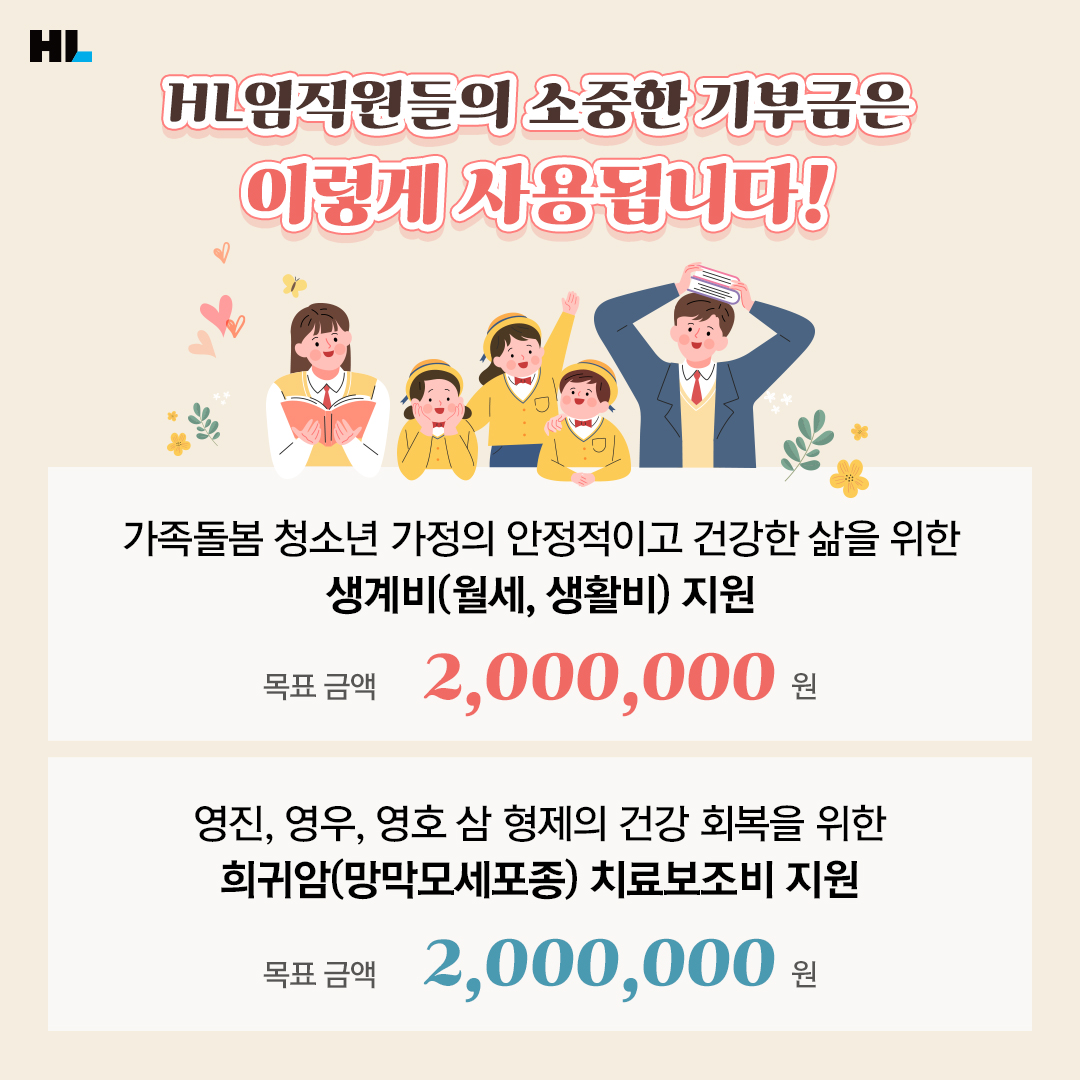HL임직원들의 소중한 기부금은 이렇게 사용됩니다!

- 가족돌봄 청소년 가정의 안정적이고 건강한 삶을 위한 생계비(월세, 생활비) 지원 
목표 금액: 2,000,000원

- 영진, 영우, 영호 삼 형제의 건강 회복을 위한 희귀함(망막모세포종) 치료보조비 지원
목표 금액: 2,000,000원