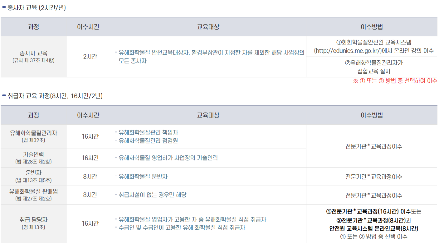 유해화학물질안전교육