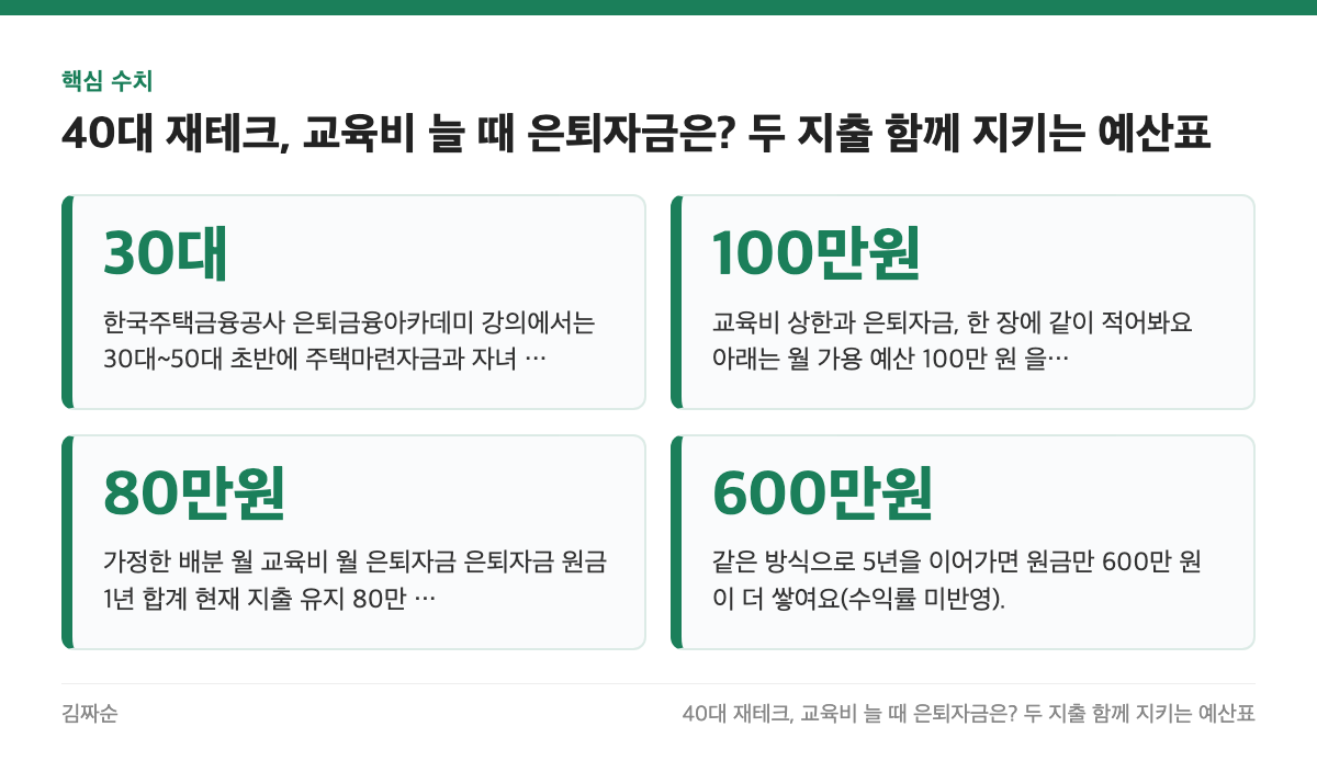 핵심 수치: 30대, 100만원, 80만원, 600만원