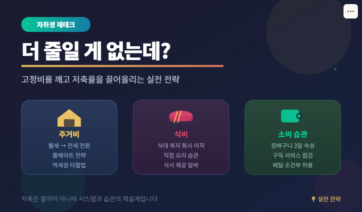 자취생 재테크 (주거비, 식비, 소비습관)