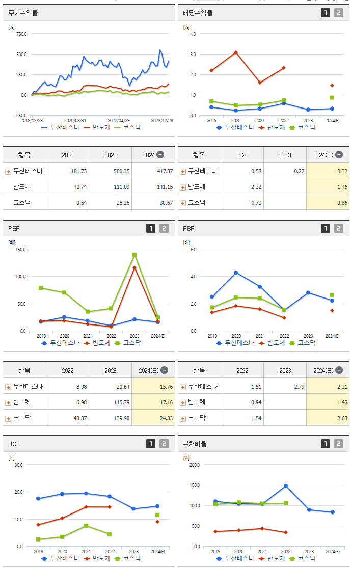 두산테스나_섹터분석